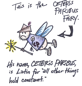This is the Ceteris Paribus fairy.  His name is Latin for "all other things held constant."