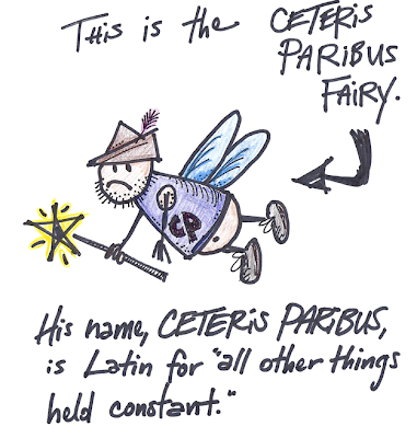 This is the Ceteris Paribus fairy.  His name is Latin for "all other things held constant."