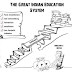 Does Indian Education system really make sense?