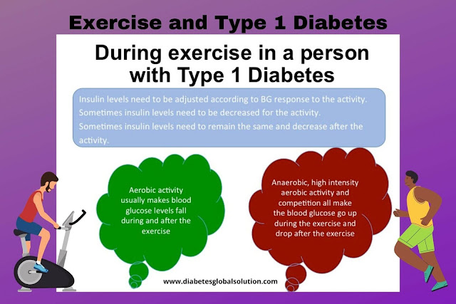 Exercise and Type 1 Diabetes