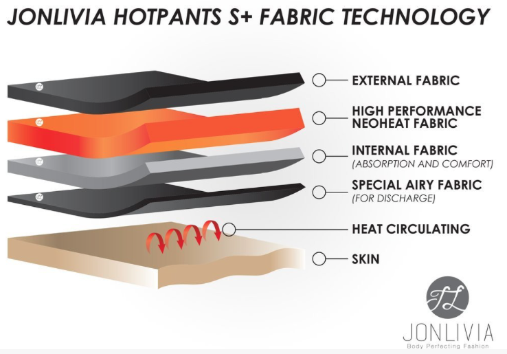 Hotpants Bakar Lemak