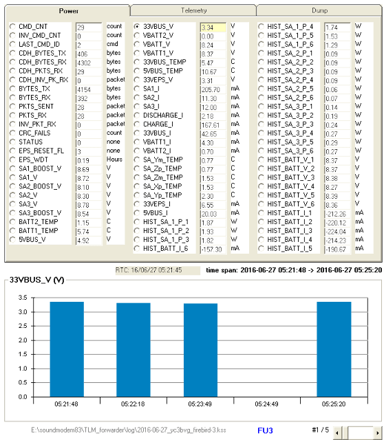 FIREBIRD FU3 Telemetry