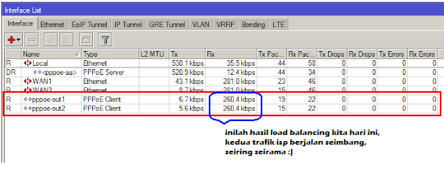 cara setting load balancing mikrotik dual wan pppoe