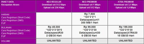 Tarif Baru Paket Internet Smartfren Connex 2013