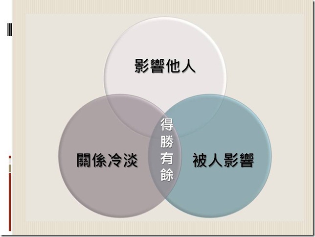 投影片35