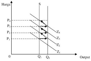 Modul 5 : ESPA4227 - Ekonomi Moneter