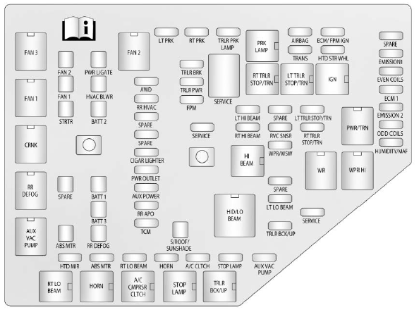 Engine Compartment Fuse Panel Diagram