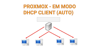 Configurando Interface do PROXMOX  com DHCP CLIENTE (Automático)