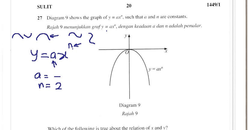 Soalan Add Math 2019 - Wiluk Quotes