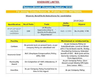 Hindware Limited Bhiwadi, Rajasthan Jobs Vacancies for 8th, 9th, 10th, 12th Pass Candidates | Walk-In Interview
