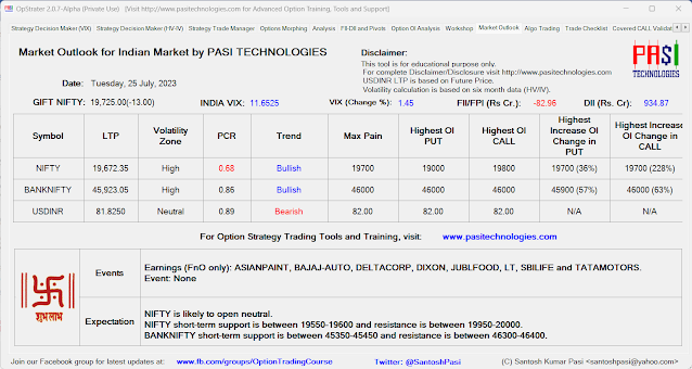 Indian Market Outlook: July 25, 2023