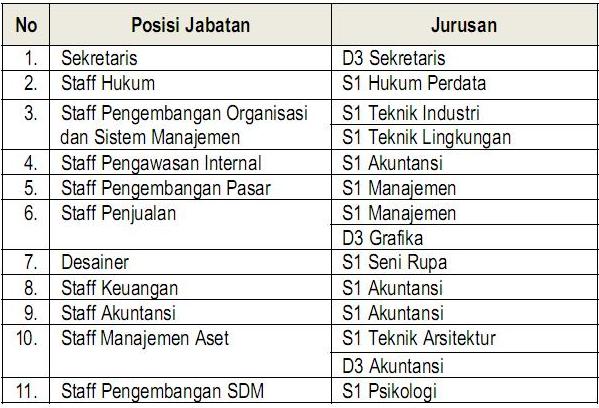 Lowongan kerja terbaru Peruri 2012