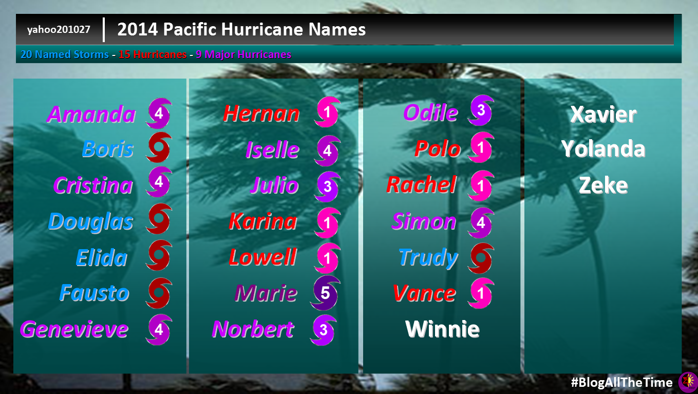 yahoo201027: 2014 Hurricane Season Recap