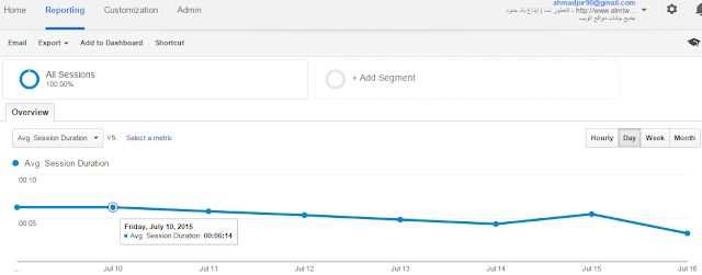 ما هو معدل الارتداد Bounce Rate وتأثيره على السيو ؟