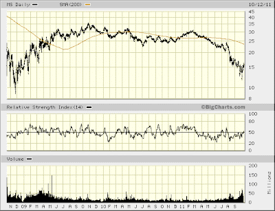 company chart (MS)