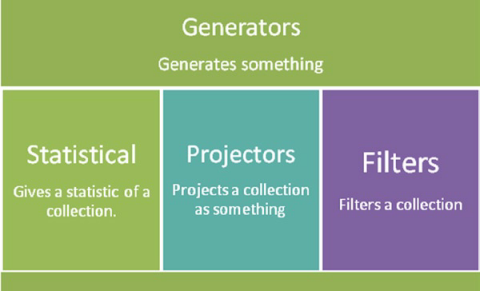 Types of Functions