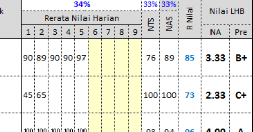 Contoh Format Laporan Hasil UTS Kurikulum 2013