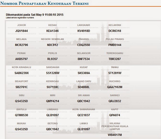 Malaysia Singapore Car Plate Number May 2015