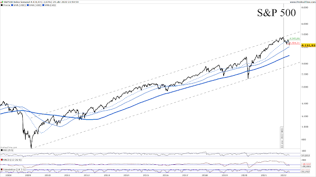 S&P 500