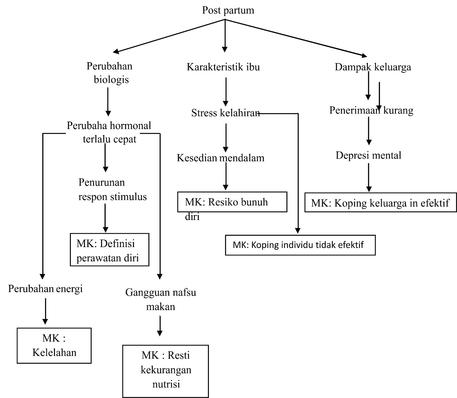 Asuhan Keperawatan Depresi Post Partum - Frenshilgo