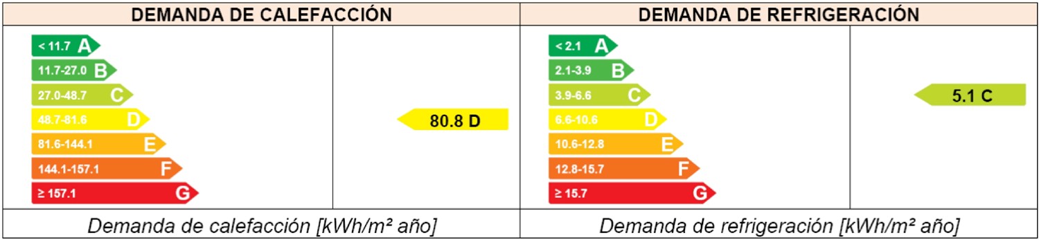  demanda energetica reforma valladolid 1975