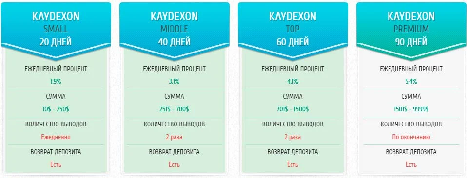 Инвестиционный план Kaydexon LTD