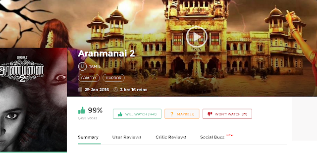 Aranmanai 2 2016 Full Tamil Movie 700Mb & 300mb Free Download