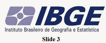  Slide sobre indicadores sociais - IBGE - 2012-2013