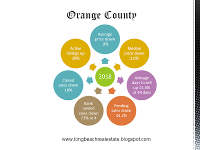 Orange County single family homes 2018