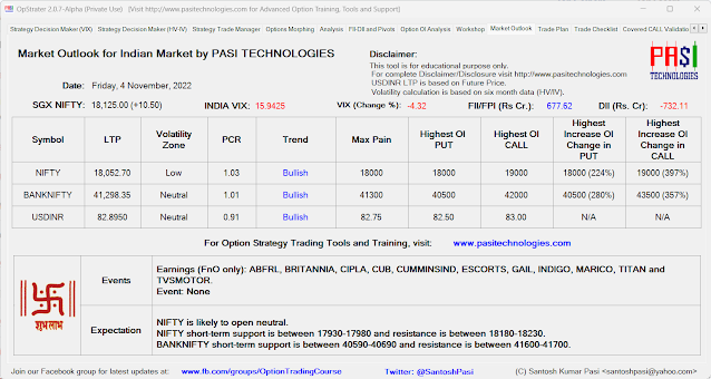 Indian Market Outlook: November 04, 2022