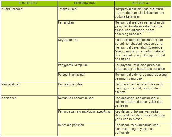 Keputusan Peperiksaan Pegawai Tadbir Diplomatik(PTD) Gred 