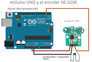 Esquema de un encoder HC-020K