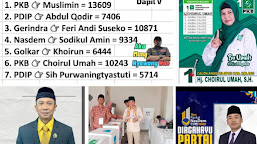 Rekap Hasil Pemilu 2024 Caleg Dapil 5 DPRD Kabupaten Malang