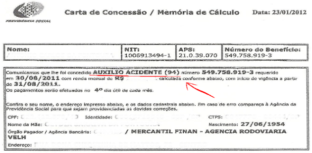 Fonte: Stim Camaçari Filiado a CTB