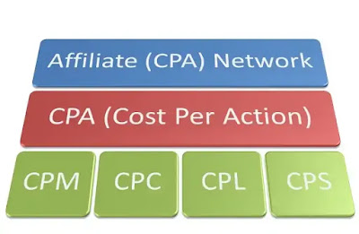 Wichtigste CPA-Terminologie