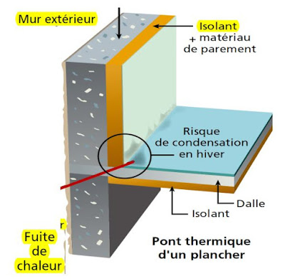 confort-thermique-isolation-thermique-pont-thermique-d-un-plancher.jpg