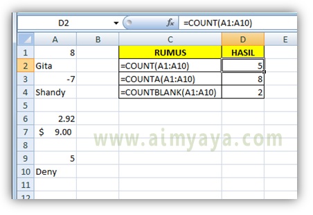 Kita sering menghitung berapakah jumlah murid yang ada di sebuah kelas Cara Menghitung Banyaknya Nilai dengan COUNT, COUNTA dan COUNTBLANK di Excel