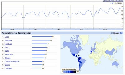 Innovación. Mapa de consultas en Google