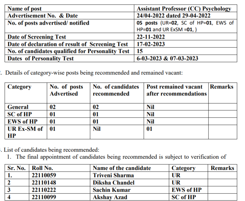 HPPSC Shimla Assistant Professor (CC) Psychology Personality Test Result 2023