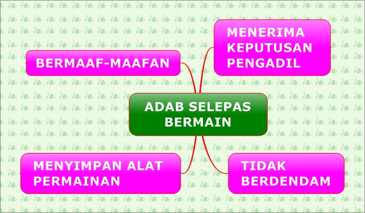 Laman Pendidikan Islam : NOTA AKHLAK TAHUN 5 Laman Pendidikan Islam : NOTA AKHLAK TAHUN 5
