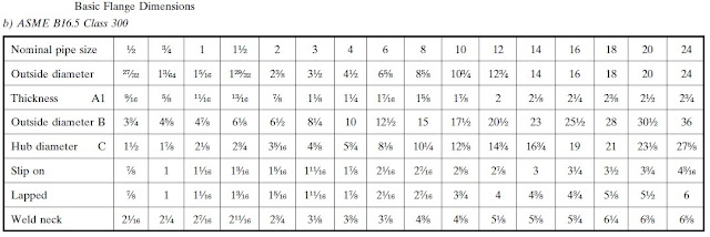 ASME B16.5 Class 300