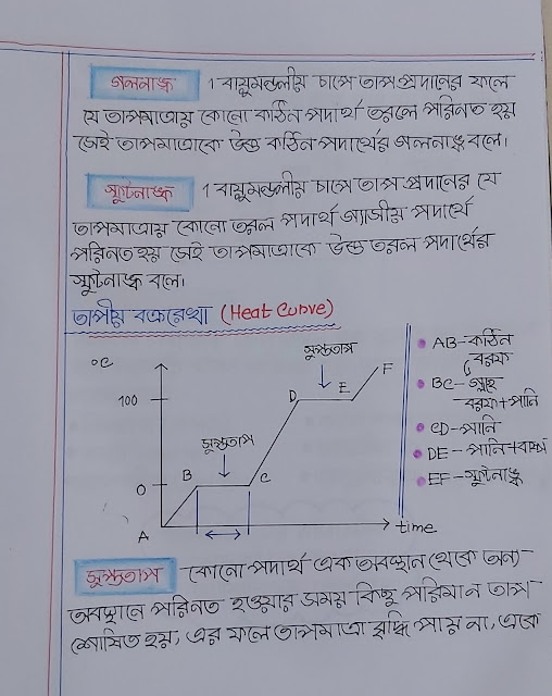 ৯ম ও ১০ম শ্রেণির রসায়নের  ২য় অধ্যায়ের হ্যান্ড নোট