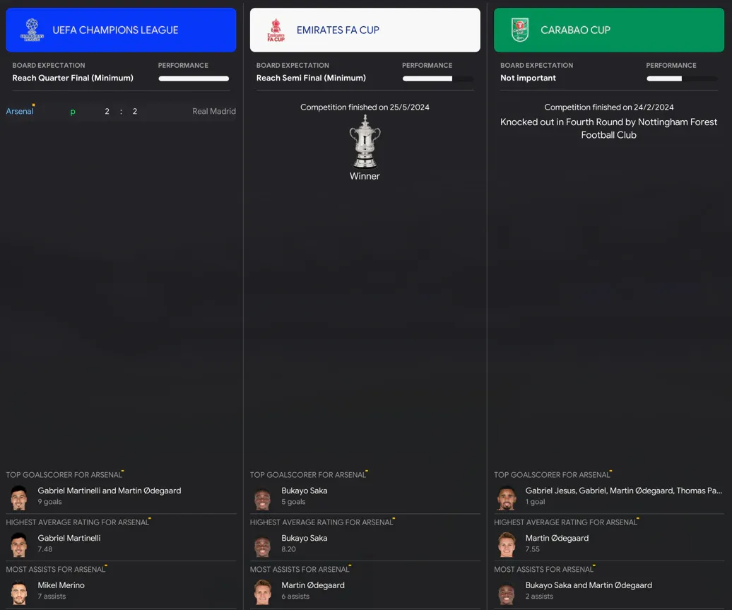 UEFA Champions League