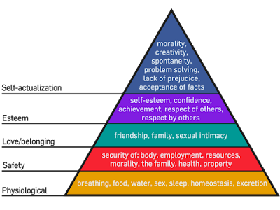 Teori Hierarki Kebutuhan Maslow 3.