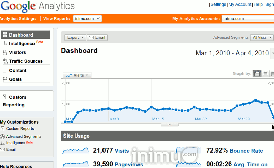 google-analytics-inimu.com-sc.png