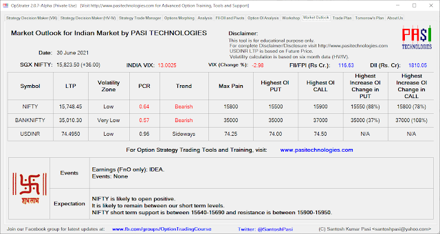 Indian Market Outlook: June 30, 2021