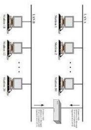 Internetworking di Network Layer