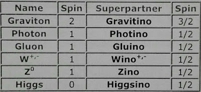 Partículas supersimetricas de los bosones