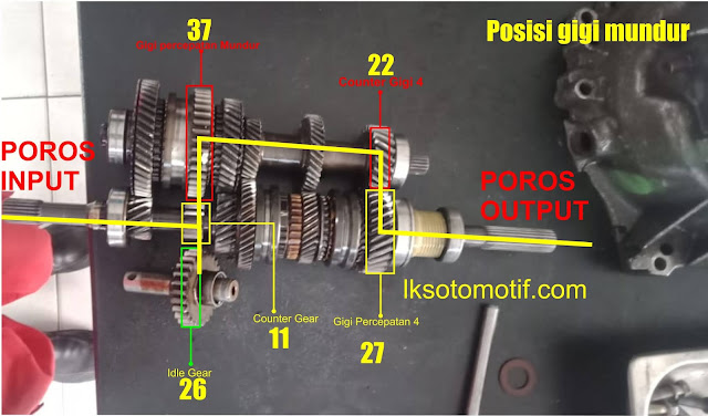 menghitung gear ratio gigi mundur  transmisi avanza/xenia