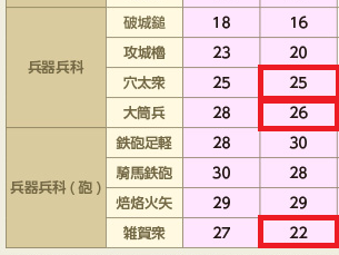 雑賀狂天という選択